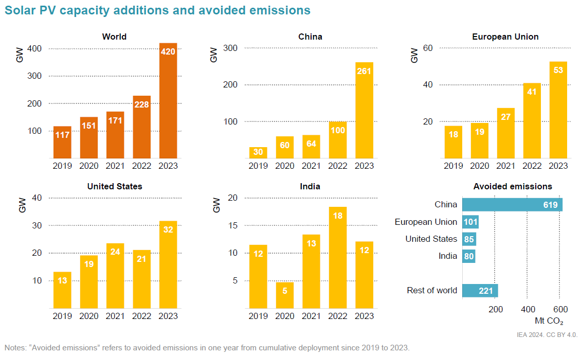 碳排放,各主体,减排,清洁能源,欧盟