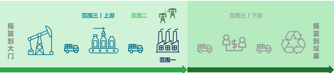 碳足迹,产品,ISO,产品碳足迹,ISO14067,PAS2050