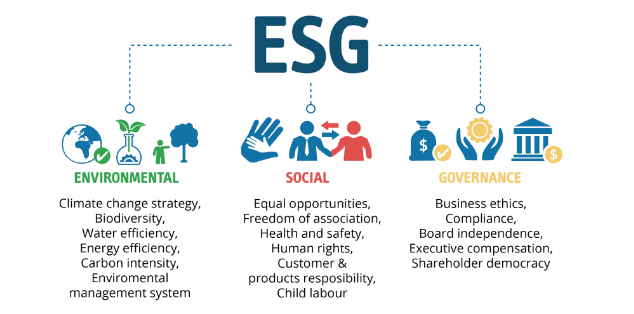 ESG,报告,ESG咨询,瑞旭,ESG评级