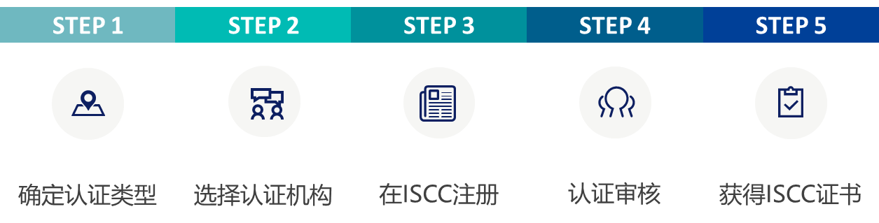 ISCC,国际可持续发展,碳认证,可持续认证,可持续原料