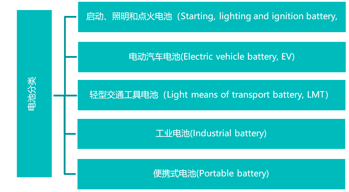 欧盟,电池,废电池法规,碳足迹,合规