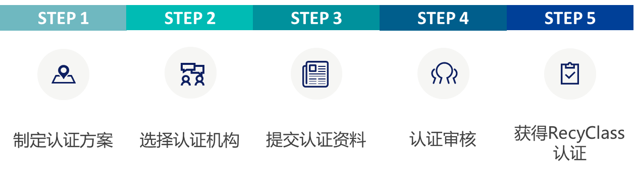 RecyClass,认证,再生塑料,塑料回收,可回收