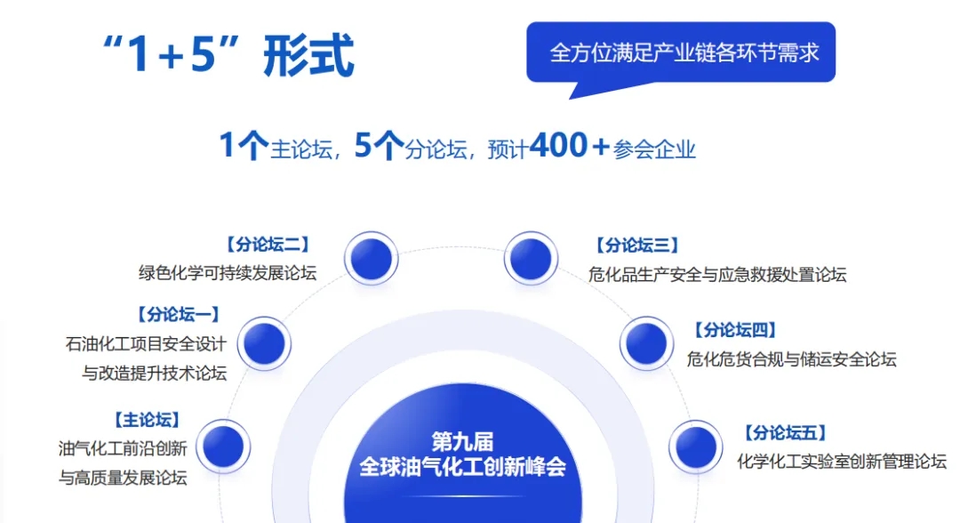 瑞旭集团,绿色化学可持续发展论坛,碳中和,石油化工