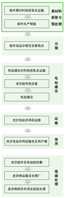 中国,光伏,组件,碳足迹,报告,低碳发展