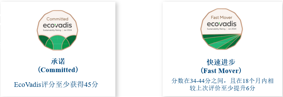 供应链,ESG,评级篇,EcoVadis