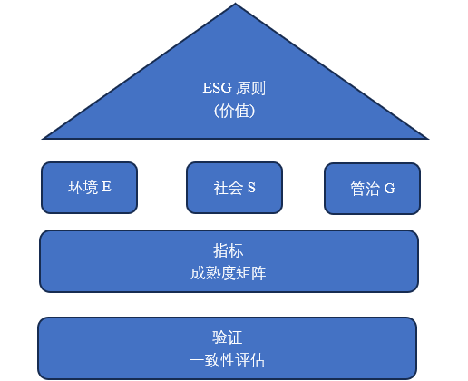 ISO,ESG,国际标准,ESG IWA 48