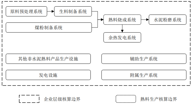 碳市场,碳排放,水泥,钢铁,电解铝