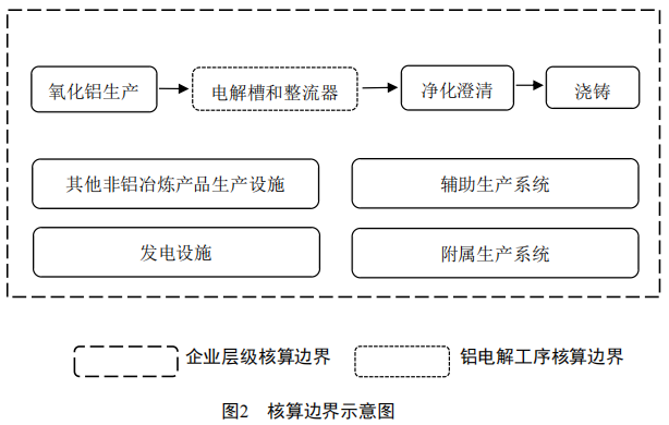 碳市场,碳排放,水泥,钢铁,电解铝
