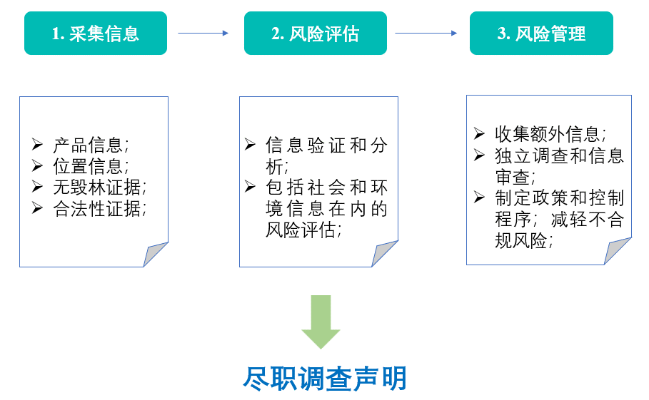 ISCC,EUDR,欧盟,ISCC