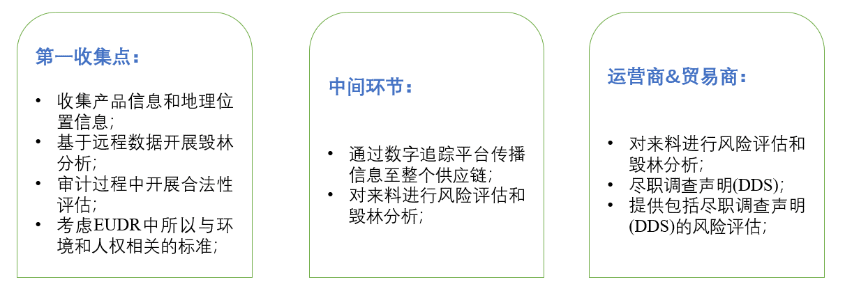 ISCC,EUDR,欧盟,ISCC