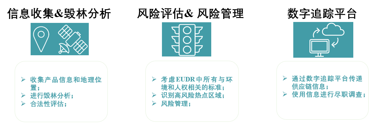ISCC,EUDR,欧盟,ISCC