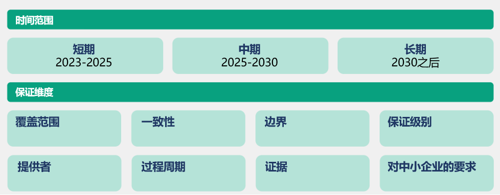 探路者框架,Pathfinder Framework,Part VIII