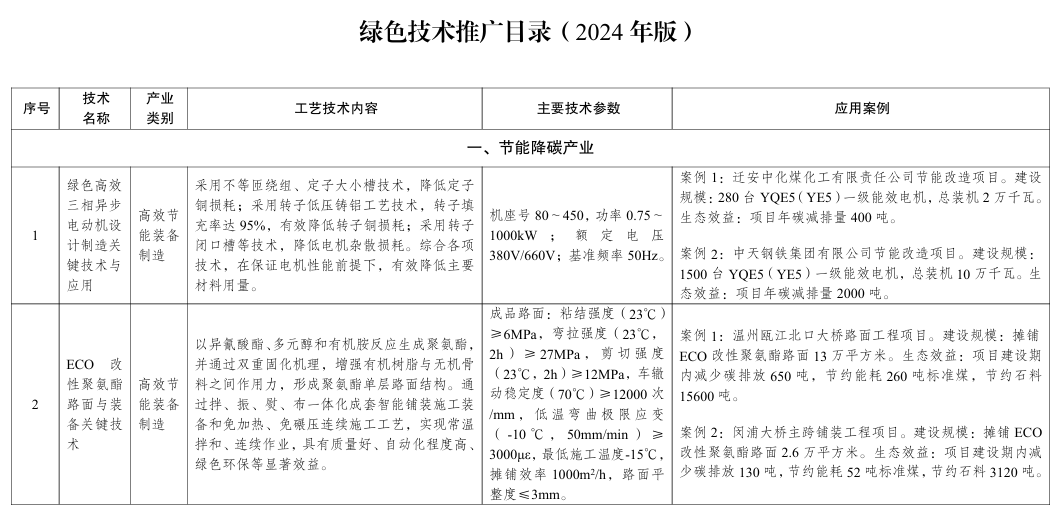 国家发改委,绿色技术推广目录（2024年版）,绿色低碳,新能源,清洁能源