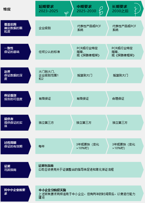 探路者框架,产品碳足迹,披露,2025新规,PDS,DQR