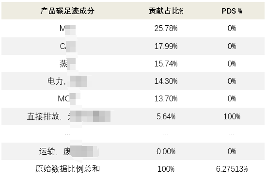 探路者框架,产品碳足迹,披露,2025新规,PDS,DQR