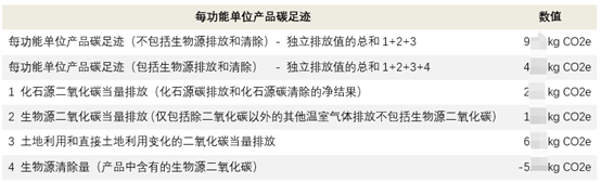 探路者框架,产品碳足迹,披露,2025新规,PDS,DQR