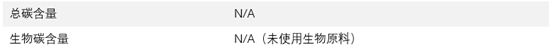 探路者框架,产品碳足迹,披露,2025新规,PDS,DQR