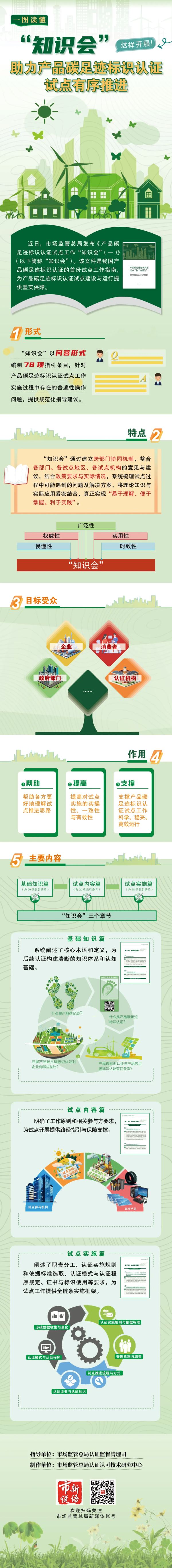 碳足迹,标识认证
