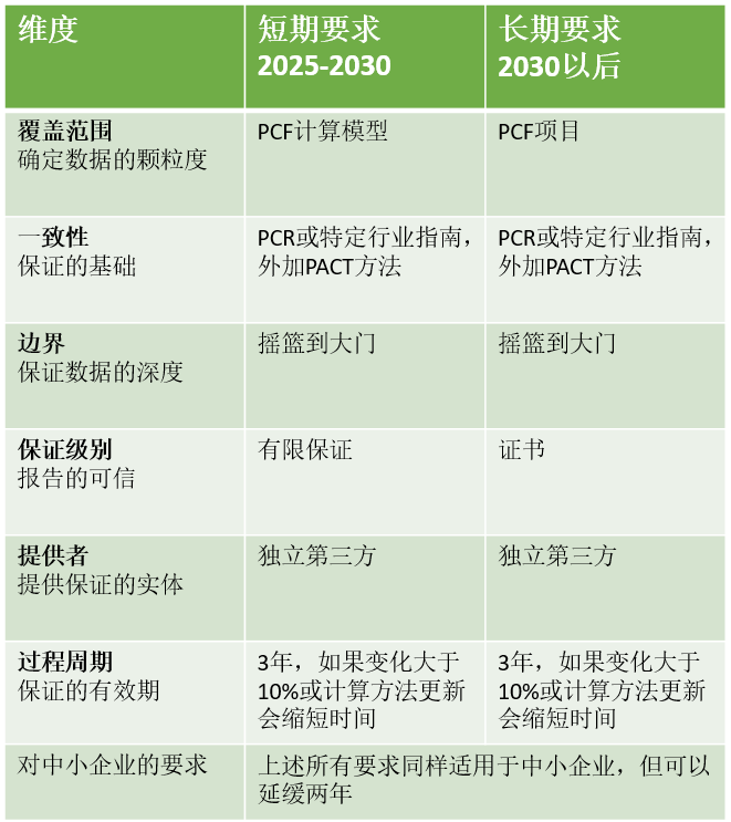 碳足迹,探路者框架,PACT方法,产品碳足迹