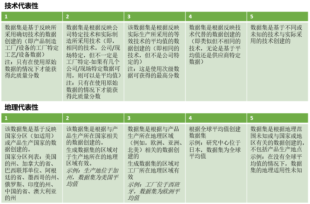 碳足迹,探路者框架,PACT方法,产品碳足迹