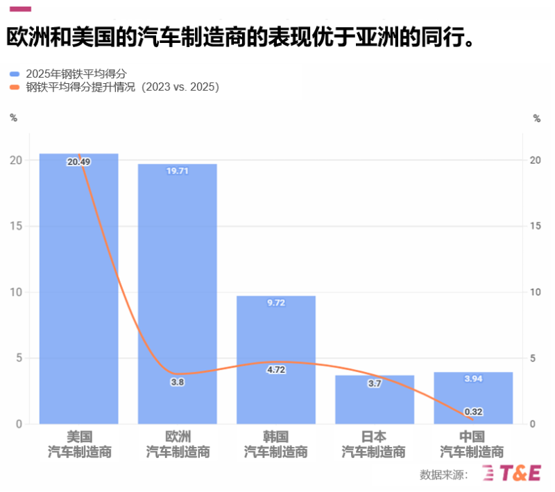 电动能源,低碳,汽车,脱碳
