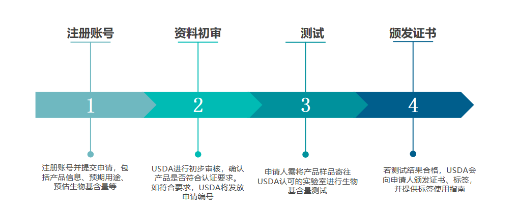 f977b3a4-0b63-4afa-add9-50890846af67