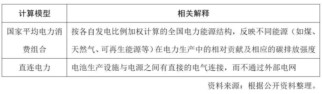 江苏,关于创新开展绿电直连供电试点项目建设工作的通知》,电池,绿电电源,绿电专线