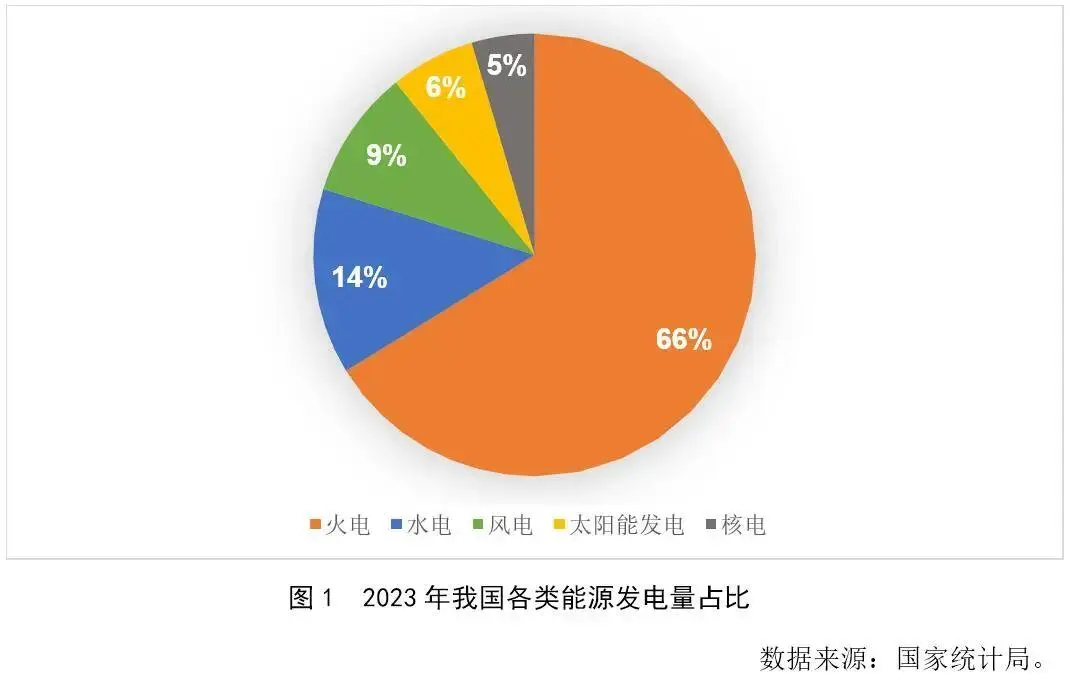 江苏,关于创新开展绿电直连供电试点项目建设工作的通知》,电池,绿电电源,绿电专线