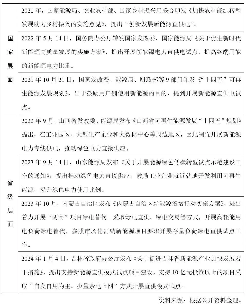 江苏,关于创新开展绿电直连供电试点项目建设工作的通知》,电池,绿电电源,绿电专线